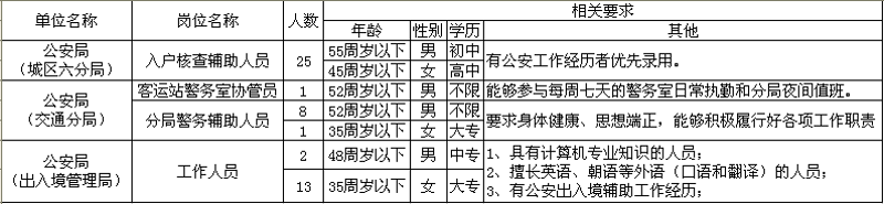 2019������ʡ���빫���Ը�λ��Ƹ50�˹���