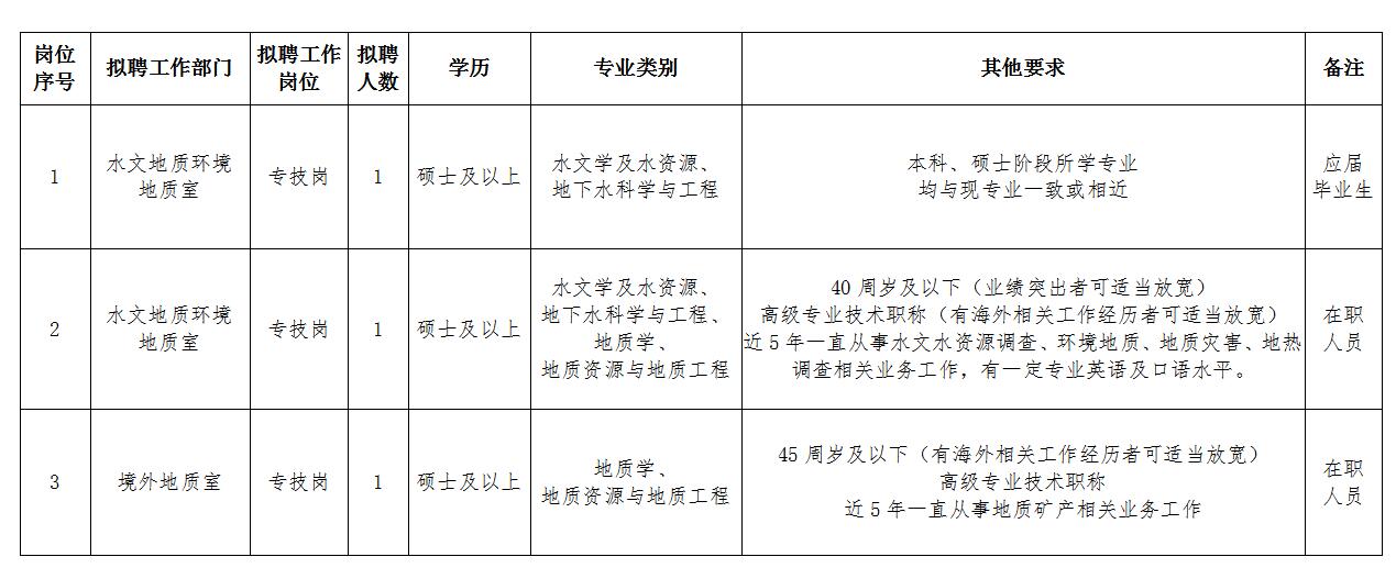 2019�й����ʵ�����������ʵ���������Ƹ3�˹���