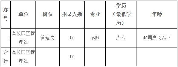 招聘岗位及要求