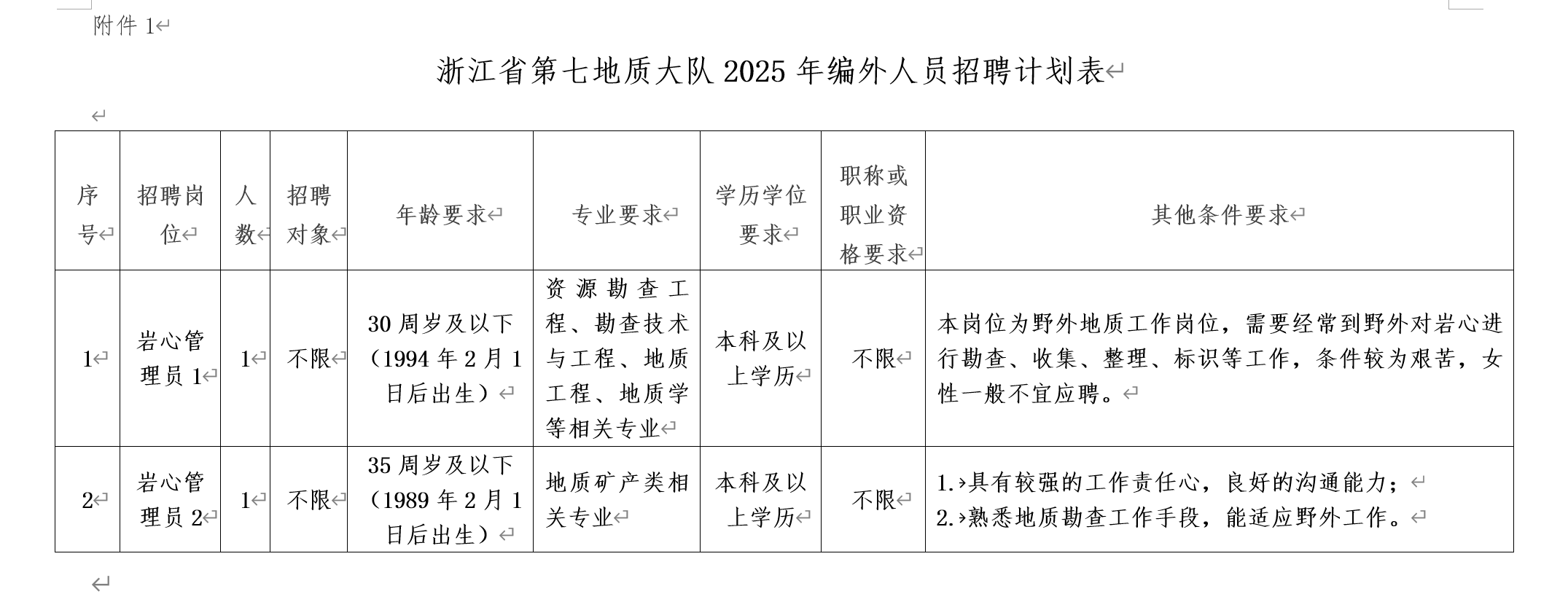 2025浙江省第七地质大队编外招聘1人公告