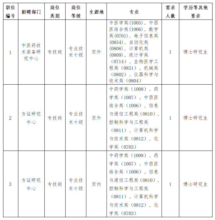 招聘高校毕业生第三批需求.png